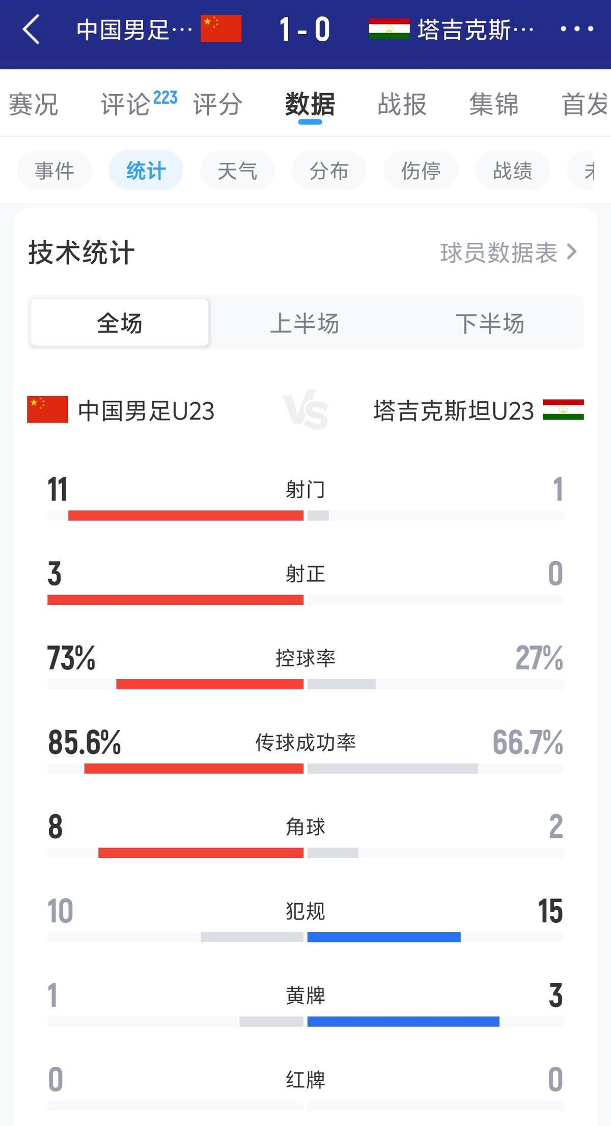 年中国职业联赛夏窗6月18日0点开放，7月22日24点结束